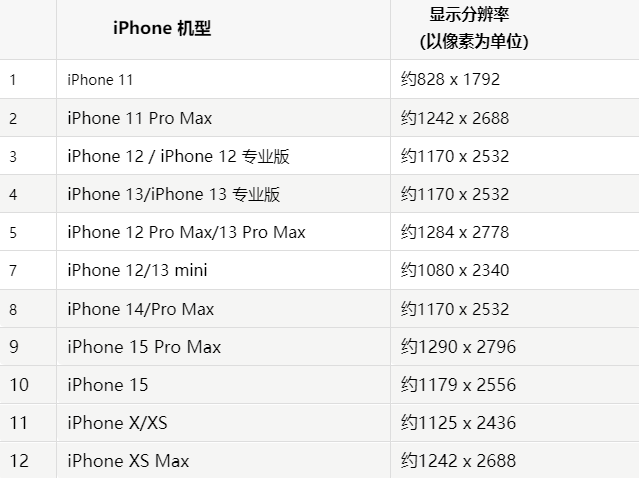 苹琅琊果维修分享iPhone主屏幕壁纸显得模糊怎么办