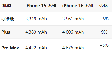 琅琊苹果16维修分享iPhone16/Pro系列机模再曝光