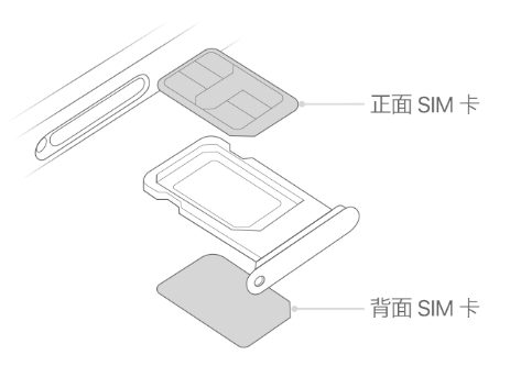 琅琊苹果15维修分享iPhone15出现'无SIM卡'怎么办