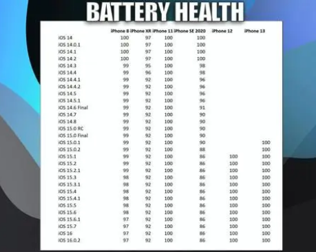 琅琊苹果手机维修分享iOS16.0.2值得升级吗 