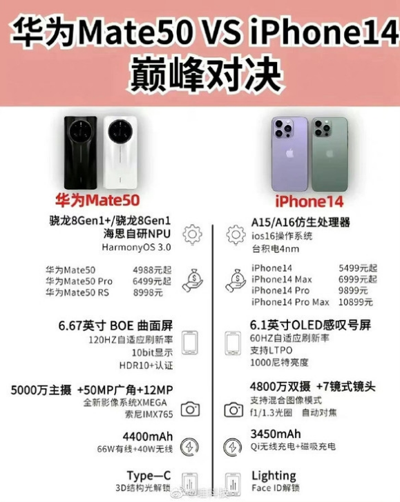 琅琊苹果14维修分享iPhone14和华为mate50，应该怎么选 