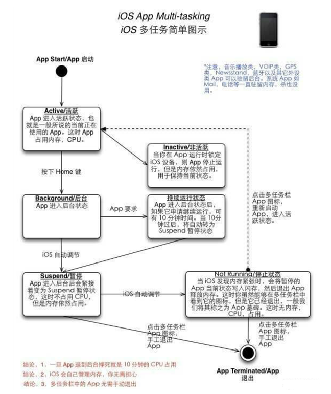琅琊苹果手机维修分享iPhone 为什么不加大内存 