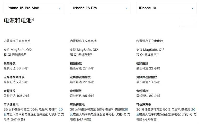 琅琊苹果手机维修分享 iPhone 16 目前实测充电峰值功率不超过 39W 