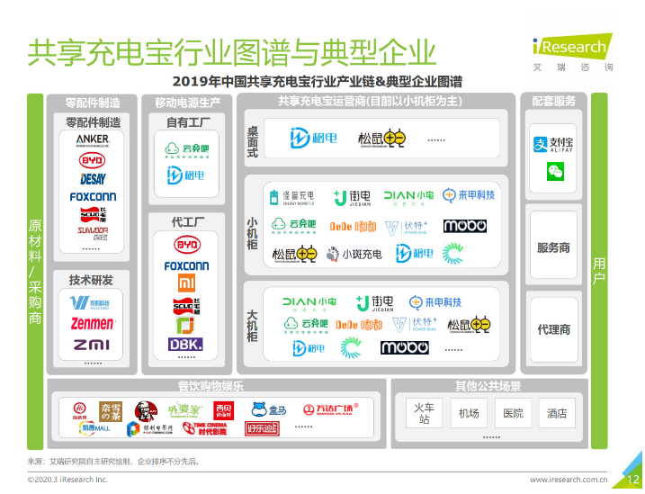 琅琊苹果手机维修分享iPhone 12 如何安全使用共享充电宝 