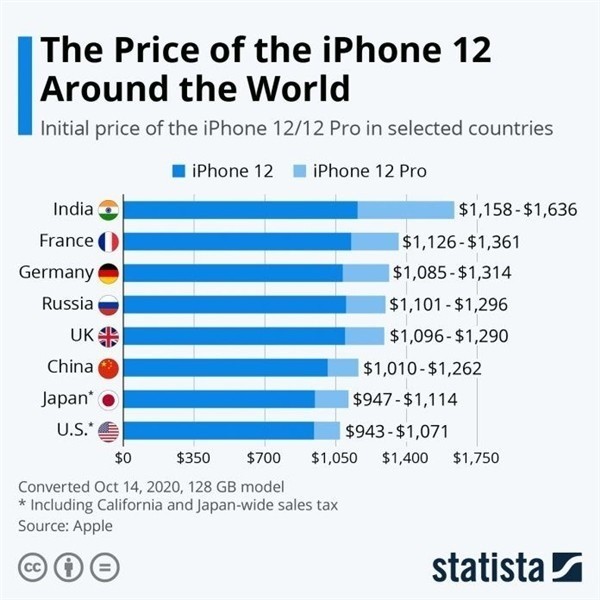琅琊苹果手机维修分享哪个购买iPhone 12/12 Pro更便宜 
